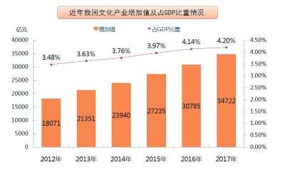 【来源：央广网】2019，文化产品和服务期待高品质