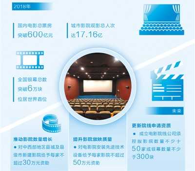 【来源：央广网】文化市场新观察：影院更多样 观影更方便