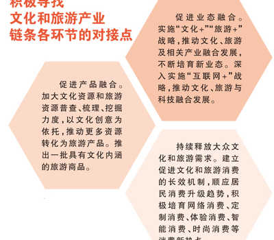 【来源：央广网】文旅融合：形在“融”意在“合”