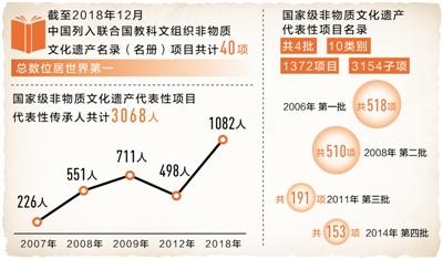 【来源：央广网】当传统遇上科技 数字化技术全景展现非遗之美