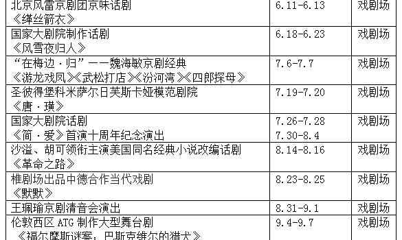 【来源：央广网】5国12台42场“巨有戏” 2019国家大剧院国际戏剧季即将启幕