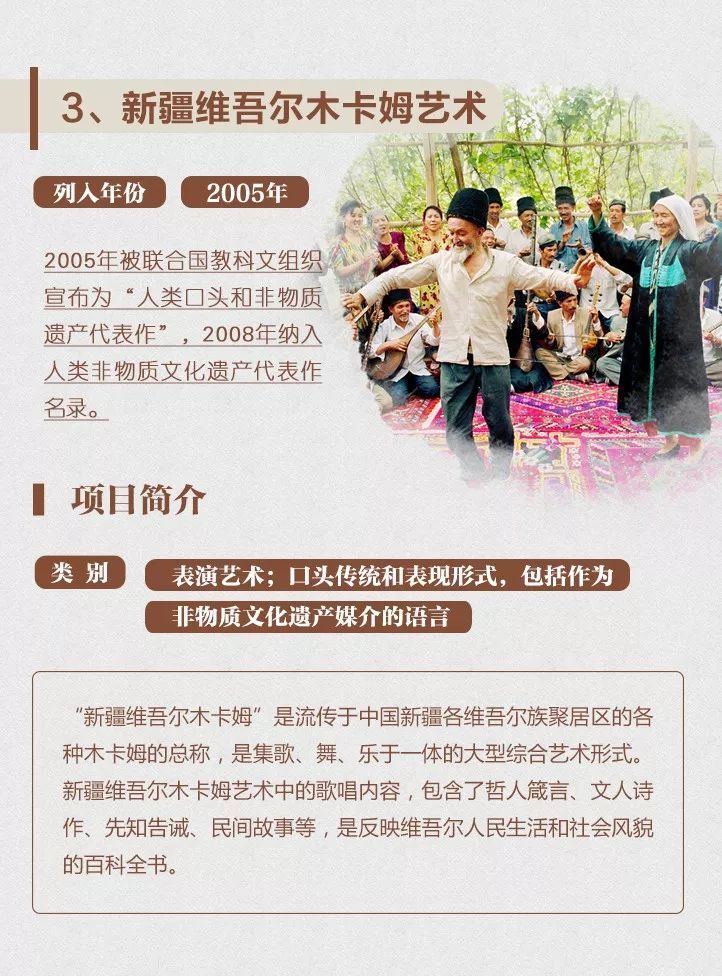 非遗保护，中国实践丨一图了解40项中国入选联合国教科文组织非遗名录名册项目