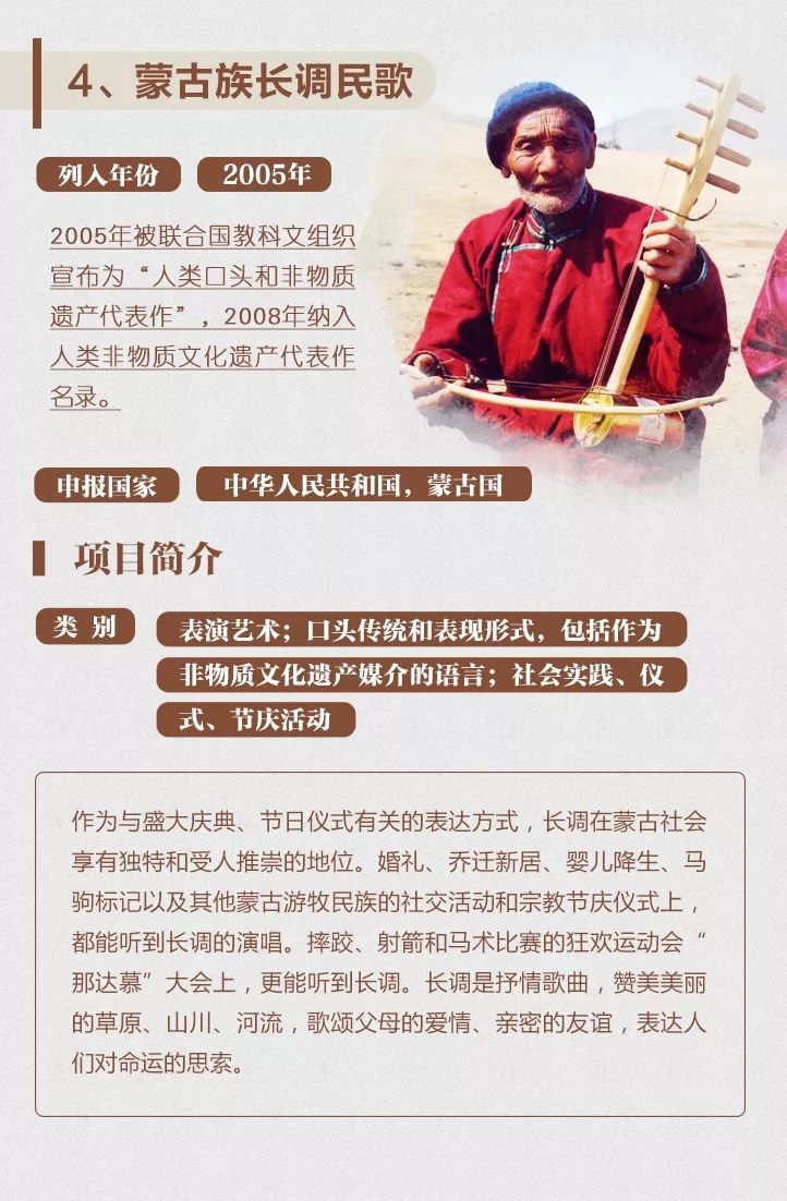 非遗保护，中国实践丨一图了解40项中国入选联合国教科文组织非遗名录名册项目