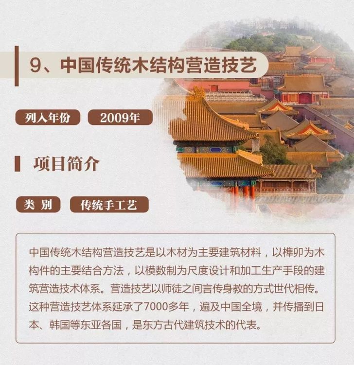 非遗保护，中国实践丨一图了解40项中国入选联合国教科文组织非遗名录名册项目
