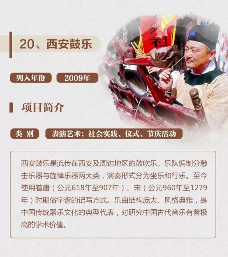 非遗保护，中国实践丨一图了解40项中国入选联合国教科文组织非遗名录名册项目