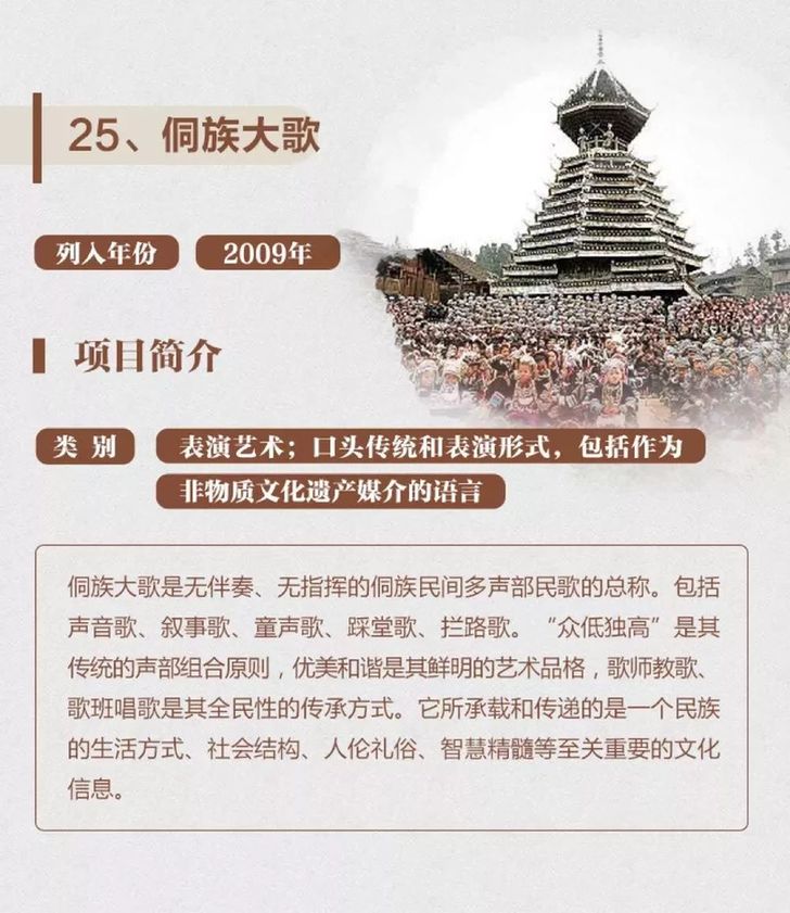 非遗保护，中国实践丨一图了解40项中国入选联合国教科文组织非遗名录名册项目