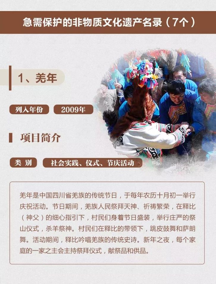 非遗保护，中国实践丨一图了解40项中国入选联合国教科文组织非遗名录名册项目